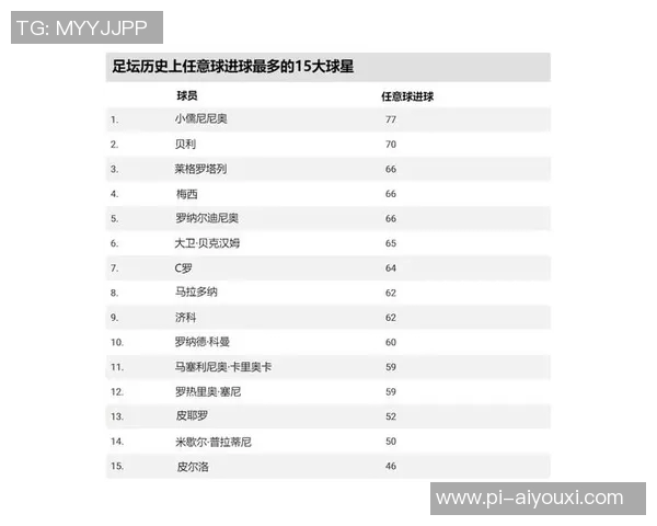 2025年现役足球球星潜力榜单分析 谁将成为未来足坛领军人物 2025年现役足球球星潜力榜单分析 谁将成为未来足坛领军人物